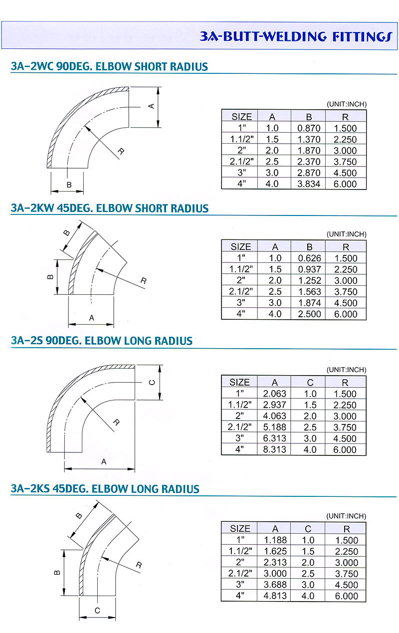 3A - Butt - Welding - Fittings for Key - Lead International Ltd.,